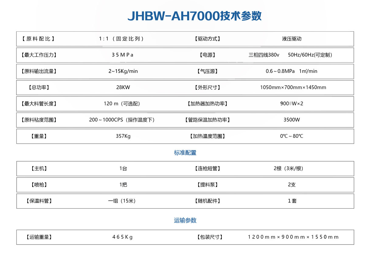 JHBW-AH7000聚氨酯噴涂設(shè)備